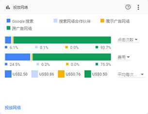 谷歌广告推广